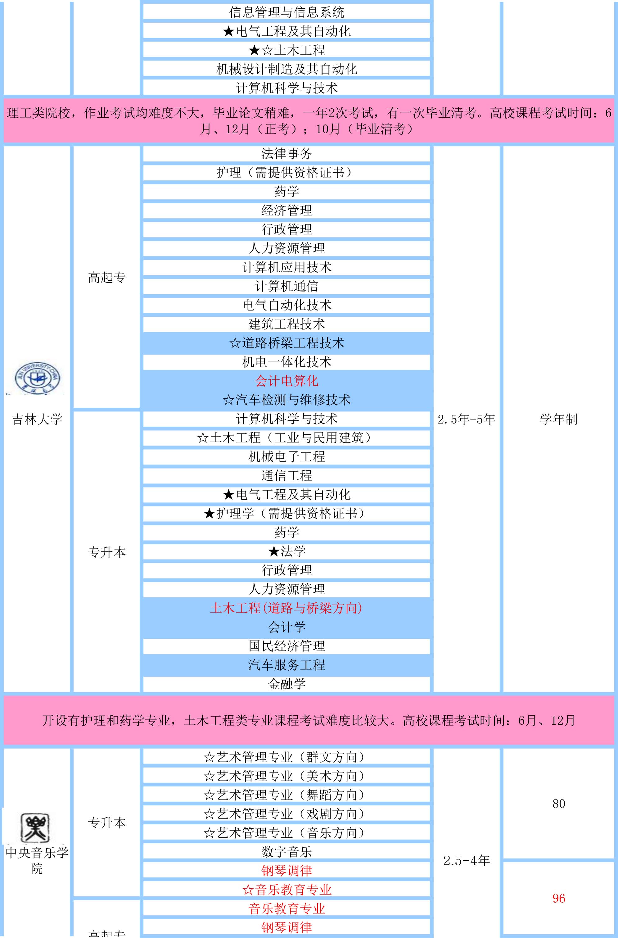 端木幼师学历简章