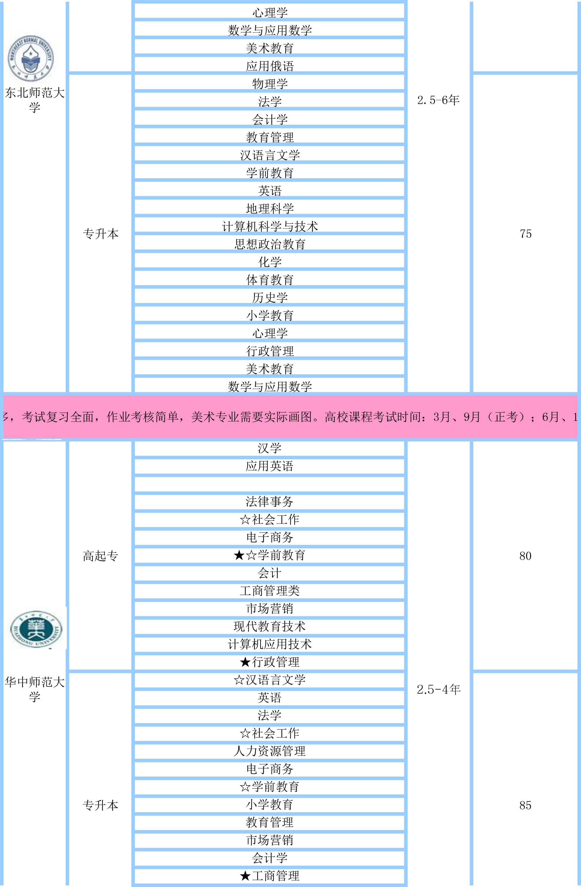 首页 武汉培训 端木幼师学校 教师资格培训 > 武汉自考专本学历培训7.