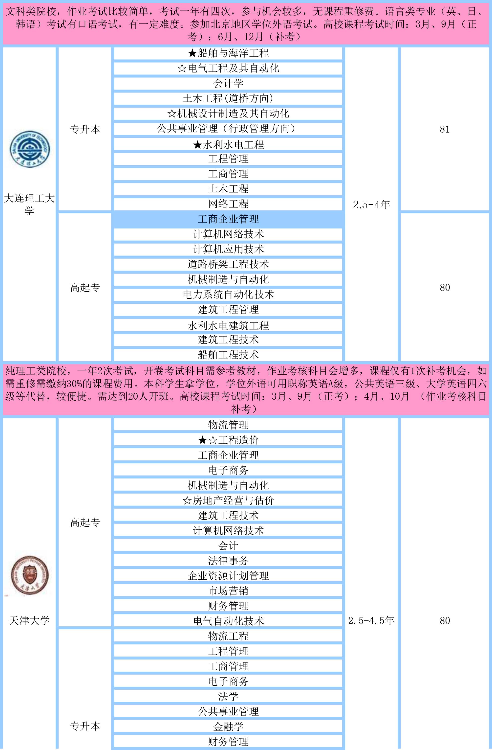 端木幼师学历简章