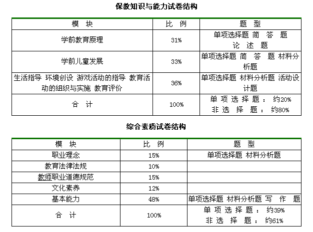 【图】2011年报考幼师资格证考试时间|幼师资